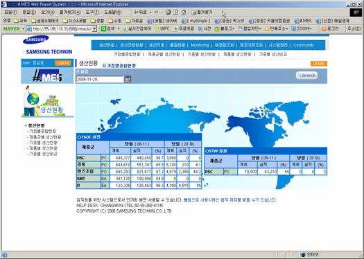 생산실적실시간모니터링 불량 / 비가동현황조회