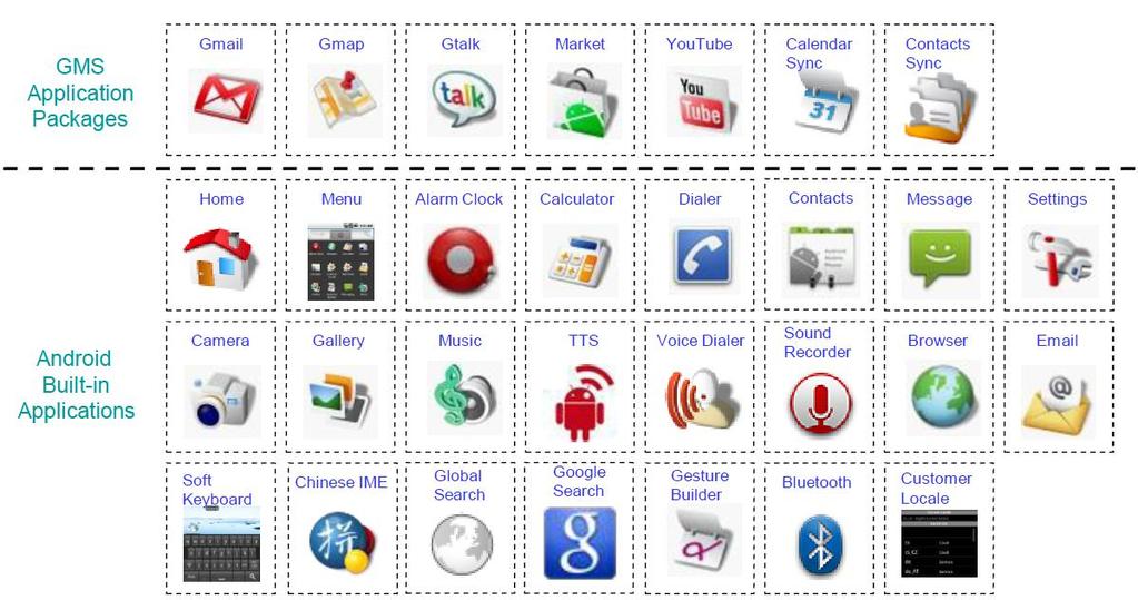 구글의모바일웹서비스전략 GMS: Google Mobile