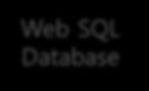 Database File API