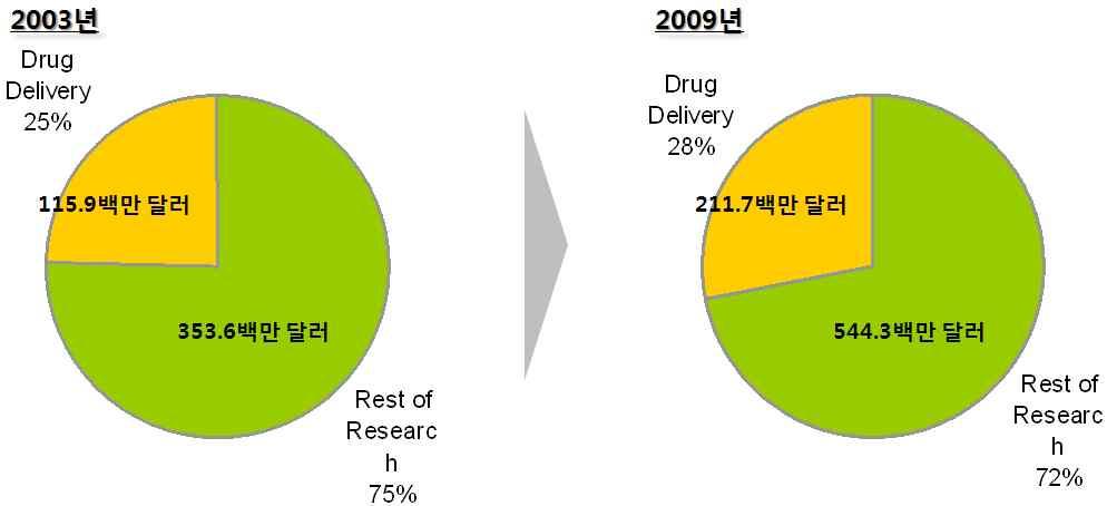 RNA interference, and transfection Genetic identity Genetic identity analysis Apoptosis, automation-robotics, cell viability, drug discovery, gene Cellular expression and reporter assays,