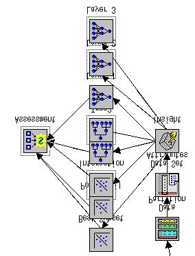 Model Regression Model (1) Model (2 ) Input (, ) Decision Tree (1) (2 ).