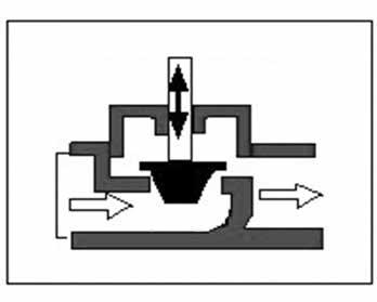 지역난방설비에서의차압컨트롤밸브 (PDCV) 5. 이와같이각각의 TCV는그규격에따라힘이정해져있다. 이힘을밸브의구동부인밸브액추에이터에있으며, 구조상일정의힘이고정되어있다. 이들힘이버틸수있는한계가바로차압인것이다. 일반적으로이들 TCV의차압한계는종류와규격에따라다르지만, 단좌식플러그타입의밸브들은대부분 0.7~1.0 Bar 정도이다. 히정상작동을할수있다.