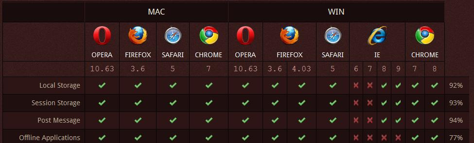 Browser