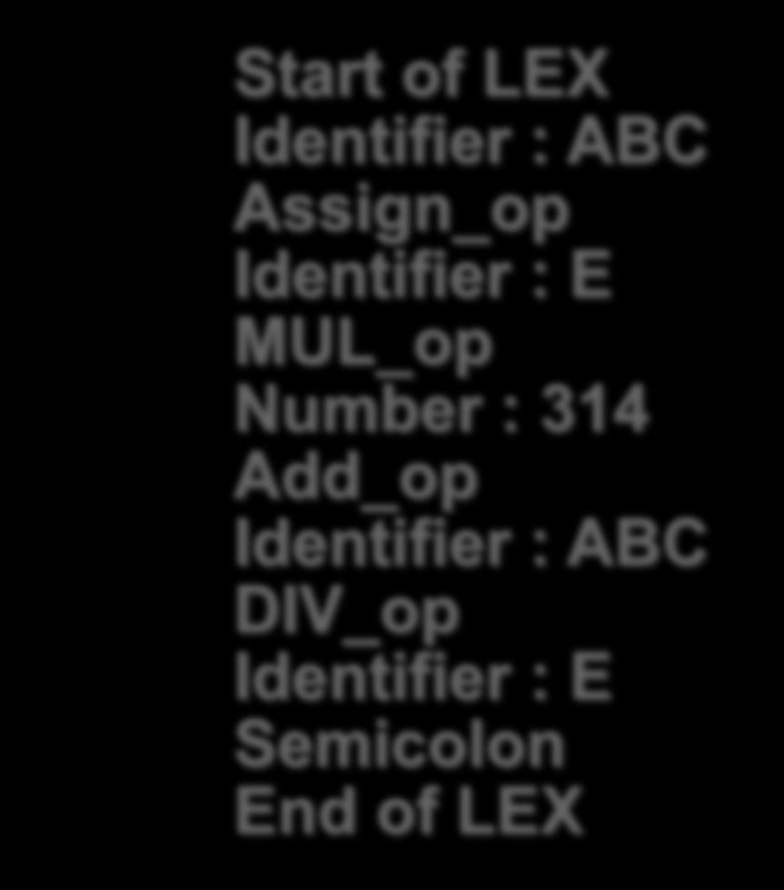 LEX 실행결과 datafile 실행결과 ABC := E * 314 + ABC / E ; Start of LEX Identifier : ABC Assign_op