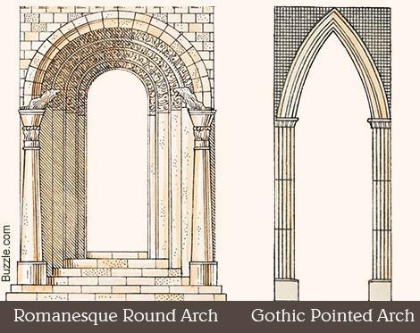 건축적실체 - 첨두형아치 (pointed arch) : 아치의반지름을자유로이가감함으로써아치의정점의위치가변화되며반원형아치에비해하중지지능력이증가 - 리브볼트