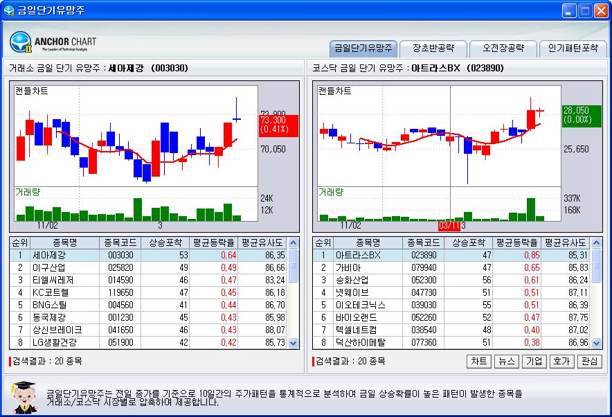 1. 회사개요제품소개 14/ 21 4.