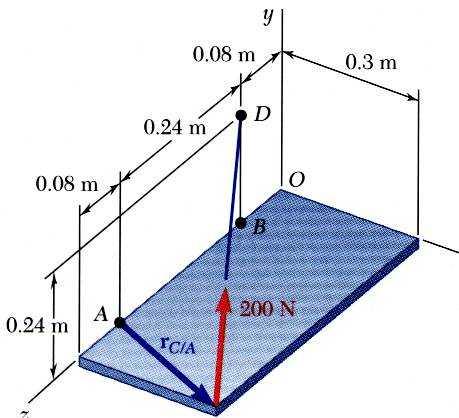 Sample oblem 3.4 SOLUTION: C C C C D l ( 200 N) C D 0.