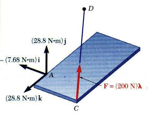 5 C / D ( 0.3 m) ( 0.08 m) ( ) ( 0.24 m ) ( 0.