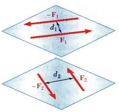 oment of a Couple 3 34 Two couples wll have equal moments f 1d1 2d 2 the two couples le n paallel planes, and