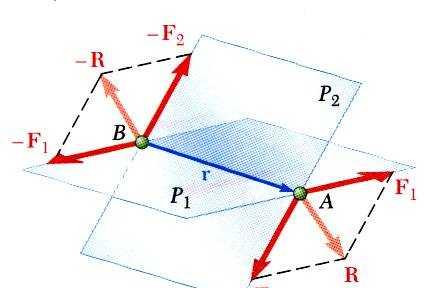 ddton of Couples ( 우력의합성 ) Consde two ntesectng planes 1 and 2 wth each contanng a couple 1 1 n plane 1 n plane 2 2 2 3 37 Resultants of the vectos also