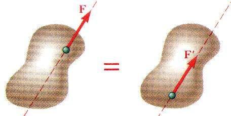 ncple of Tansmssblt: Equvalent oces 3 4 ncple of Tansmssblt Condtons of equlbum o moton ae not affected b