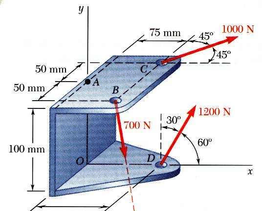 Sample oblem 3.10 3 50 SOLUTION: Detemne the elatve poston vectos fo the ponts of applcaton of the cable foces wth espect to. Resolve the foces nto ectangula components.