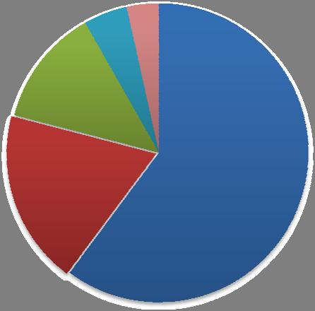 (2) 카테고리별악성코드유형 웜 (Worm) 5% 애드웨어 (Adware) 13% 스파이웨어 (Spyware) 19% 백도어 (Backdoor) 3% 트로이목마 (Trojan)