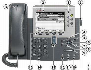 Cisco Unified IP Phone 7962G 전화기기능 Cisco Unified IP Phone 7962G 다음그림은전화기의중요부분을식별합니다.