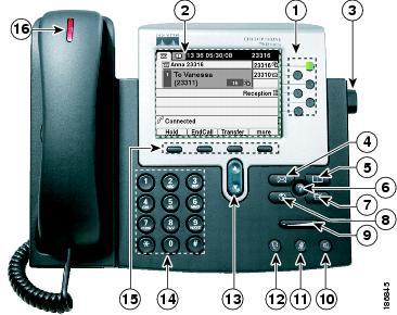 Cisco Unified IP Phone 7961G 및 7961G-GE 다음그림은전화기의중요부분을식별합니다.