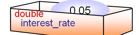 interest_rate =