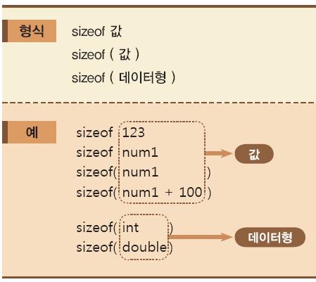 데이터형 (Data Type) sizeof