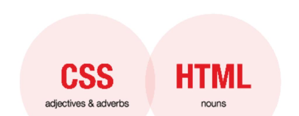 HTML vs.