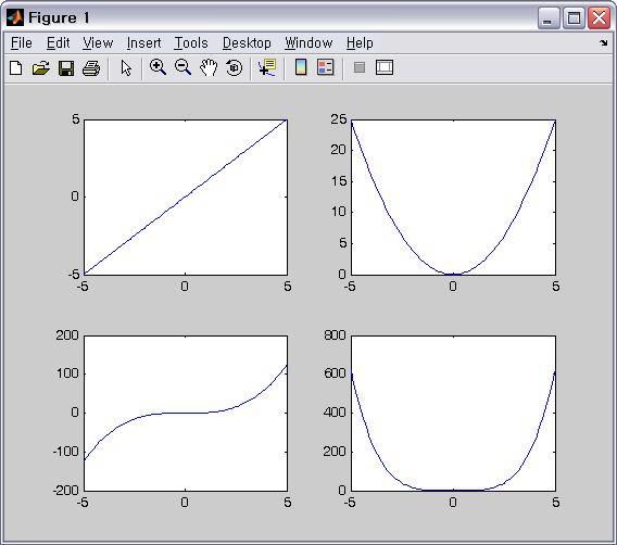 Part 2. 그래프 1 기본적그래프그리기 plot 을사용한다. 다음을따라해보자. 01_function rtn=graphxy() 02_ x=0:0.1:10; 03_ y=(x+2).*(x-5).
