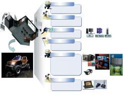 Hardware CPU Speed, Memory (GB), Hard Disk, Graphic pipes 4. Software Support PLM solution Support stereo (Active &Pass) 5.