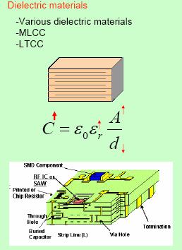 MLCC (multi-layer ceramic capacitor)