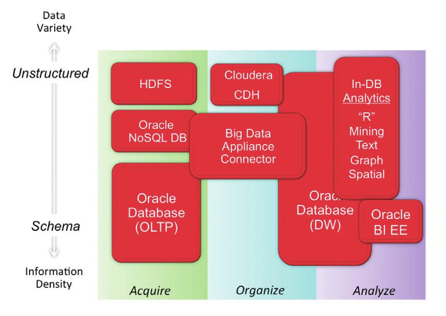 들어가는글 2012년 IT 분야에서최고의관심사는아마도빅데이터일것이다. 관계형데이터진영을대표하는오라클은 2011년 10월개최된 오라클오픈월드 2011 에서오라클빅데이터어플라이언스 (Oracle Big Data Appliance, 이하 BDA) 를출시한다고발표하였다.