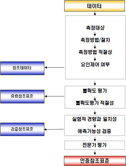 한국인뇌파참조표준