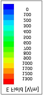 표 1. ( : mm) Table 1. Design parameters of the proposed antenna(unit: mm). p 24 w 9 l 15 g 1 s 1 z x y 그림 3.. 1.86 GHz TM 1 2.37 GHz TM 1 Fig. 3. Simulated electric field intensities of the proposed antenna.