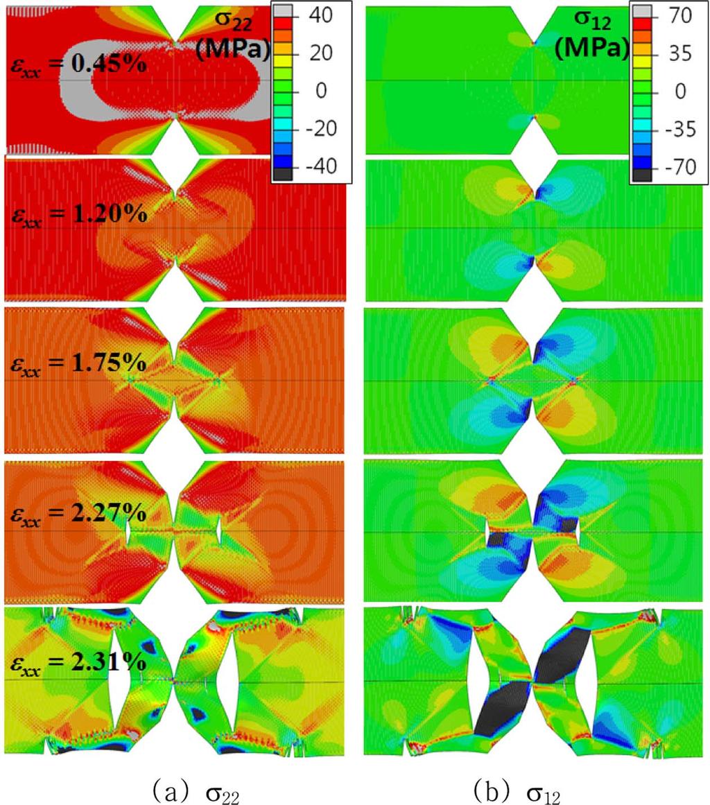 Fracture Analysis of Notched Laminated Composites using Cohesive Zone Modeling 155 Fig. 11.