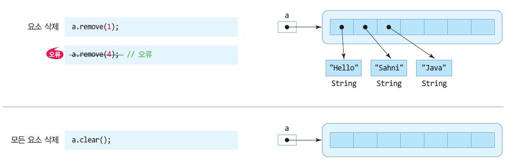 ArrayList<String>