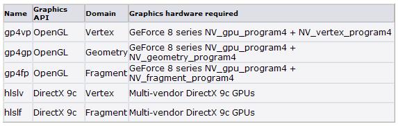 Cg Language Profile Unlike CPUs, GPU