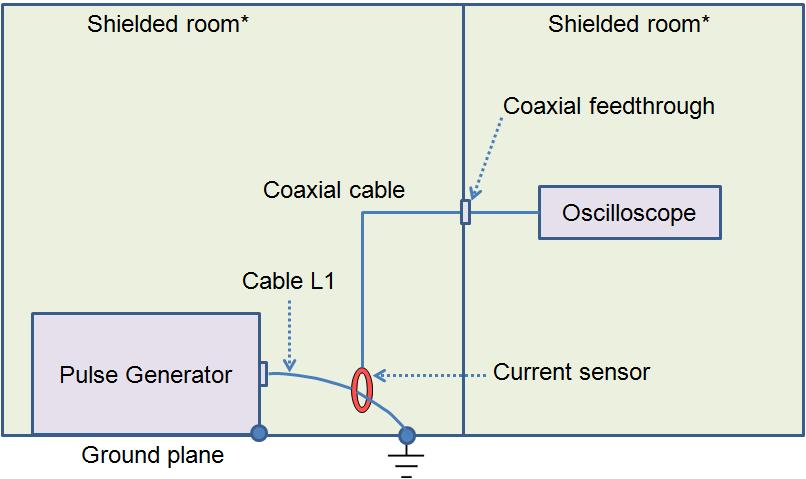 THE JOURNAL OF KOREAN INSTITUTE OF ELECTROMAGNETIC ENGINEERING AND SCIENCE. vol. 24, no. 8, Aug. 2013. (a) E 1 (a) Current waveform of E 1 pulse 그림 4. Fig. 4. Setup for verification of the test pulse level.