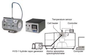 For High-Sensitivity As, Se, Sb Analysis HVG-1 hydride vapor generator 206-17143-XX Environmental standards prescribe the hydride generation method as one method of As, Se, and Sb analysis. 1.