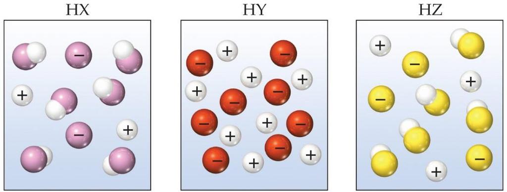 산 - 염기반응 산, 염기의세기 일양성자산 (monoprotic acid), 이양성자산 (diprotic acid) HCl(aq) H + (aq) + Cl - (aq) HNO 3 (aq) H + (aq) + NO 3- (aq) CH 3 COOH(aq) H + (aq) + CH 3 COO - (aq) 시트르산 (citricd acid) 강산 (Strong