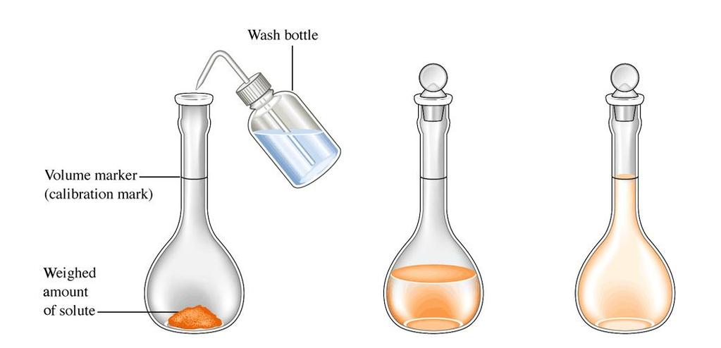용액의화학량론과화학분석 적정 적정 (Titration): 표준용액을사용하여용질의농도를결정하는방법 표준용액 (Standard