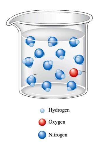 수용액의일반적인성질 전해질 : 강전해질과약전해질 약염기 (Weak bases) 물과약간만반응하여 OH - 이온과짝산 ( 양이온 ) 을내어놓는다.