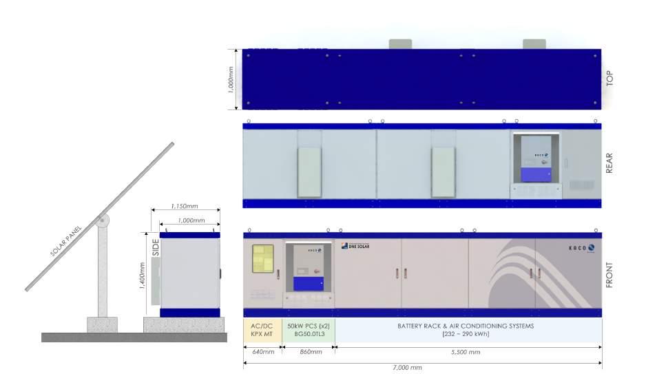 290 Type : PCS 100kW(50kW x2 대 ) + 배터리 290kWh + PMS 모니터링 BG100-ESS All in One 사양 KPX 계량기및모뎀내장 턴키시스템으로편리한설치 PMS 모니터링시스템기본제공 특허받은공조방식으로공조소비전력최소화 현장에서결선작업을최소화시킨 All in One 시스템 독일카코 50kW PCS 2