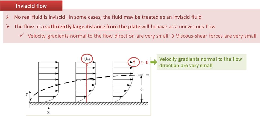 흐름은비점성흐름과같이취급할수있다 ( 충분히먼곳에서는수직방향으로의속도기울기가매우작아서 점성응력도작기때문 ). Figure 6.