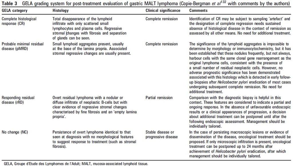 Probable minimal residual = CR?