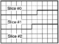 H.264 구조 (Slices) Slices 픽쳐내의 raster scan 방향의 MB 의집합임.