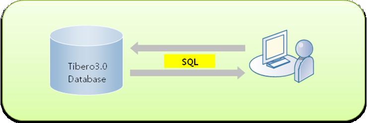 1. SQL 개요 SQL(Structure Query Language) 은 RDBMS