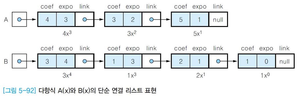 5. 다항식의연결자료구조표현 다항식의단순연결리스트표현예 다항식 A(x)=4x