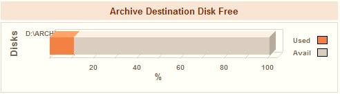 Archive Destination Disk Free Active 및 Backup server
