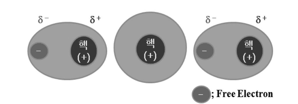 Fig. 5.., (transiion metal element) (rare earth element). (benzotriazol) (benzophenon), (phthalocyanine),. / 1~2 µm, 3.1eV. 3.1eV,. Table 2 Fig. 4 (ZnO), (TiO 2), (CeO) 3.