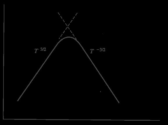 μ(cm /V-s) (log scale) 3.4.
