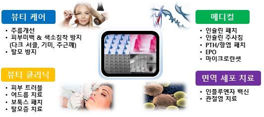 Beauty Anti wrinkle Whitening Alopecia treatment Beauty Clinic Acne