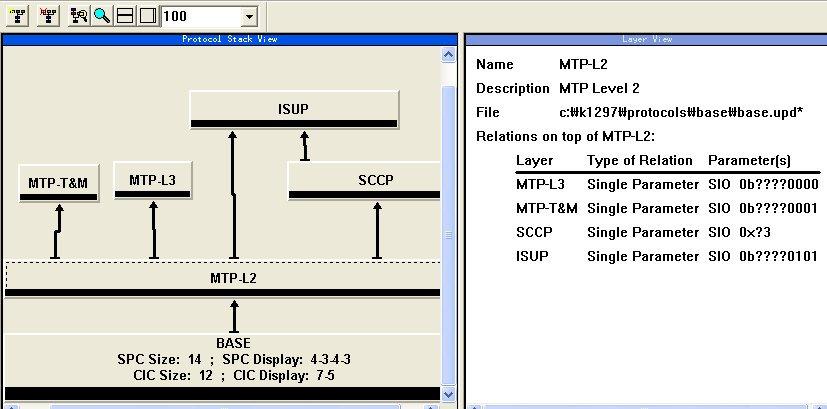 프로토콜스택에디터 (Protocol Stack Editor) 는 Protocol Stack View ( 왼쪽 ) 의 diagram window에선택된프로토콜스택을보여준다. 우측의 Layer View 윈도우에서는선택된프로토콜스택요소 (element) 에대한자세한설명과상, 하계층과의연결관계를볼수있다.