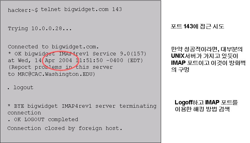 다. 수집정보에대한해킹기술정보수집 해커는루트쉘사이트에서에서 IMAP 포트를이용한악성코드를찾는다인터넷에수많은해킹전문사이트가존재한다이사이트들은 Os