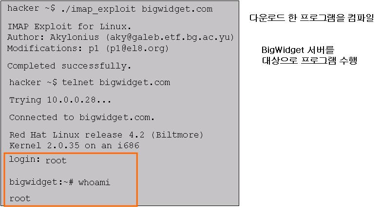 라. Exploit code 실행 마. 백도어설치 hacker ~$./imap_exploit bigwidget.com : 첫단계로익스플로잇코드를컴파일한다. hacker ~$ telnet bigwidget.com Bigwidget:~# cd / etc Bigwidget:~# cat./hosts 해커는공격에서침입을용이하게하기위해백도어를만들어둔다.( 예.