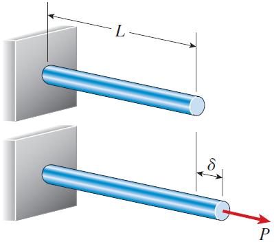 .7 변형에너지 힘 P 가한일 : 하중 - 변위선도 (load-displacement diagram) 에서구함 W Pd 0